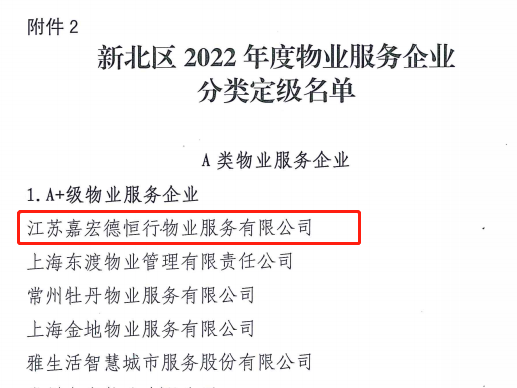 榮譽交“嘉” 匠心長(cháng)“宏” | 嘉宏德恒行物業榮獲多項榮譽