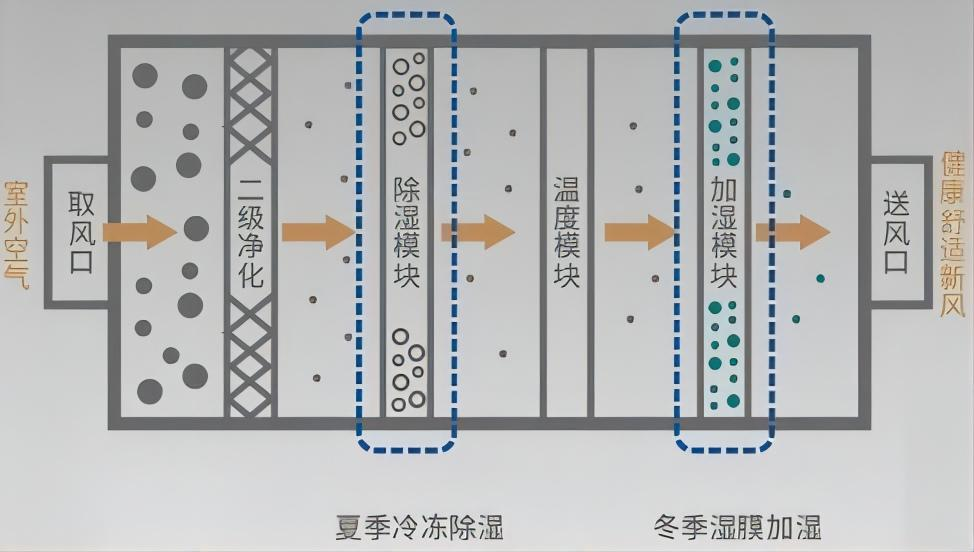 泰州上河風華園|六恒科技洋房，智領泰州奢宅