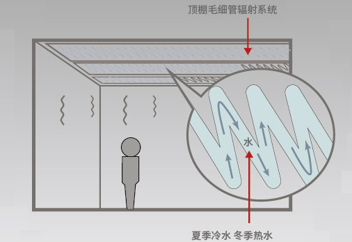 泰州上河風華園|六恒科技洋房，智領泰州奢宅