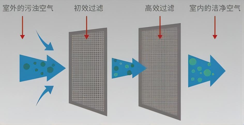 泰州上河風華園|六恒科技洋房，智領泰州奢宅